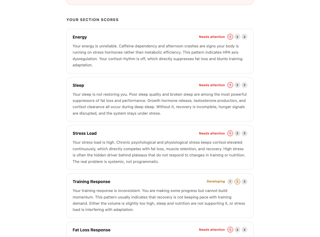 Body Recode scorecard section scores